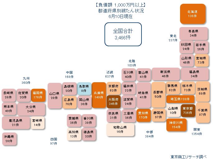 0609以上