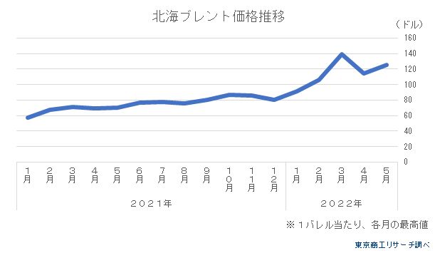 原材料と人手不足