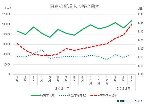 原材料と人手不足