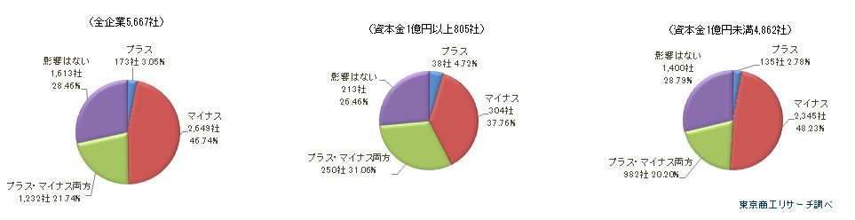 円安アンケート