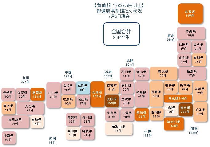 0706以上