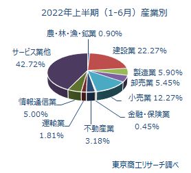 1000万未満