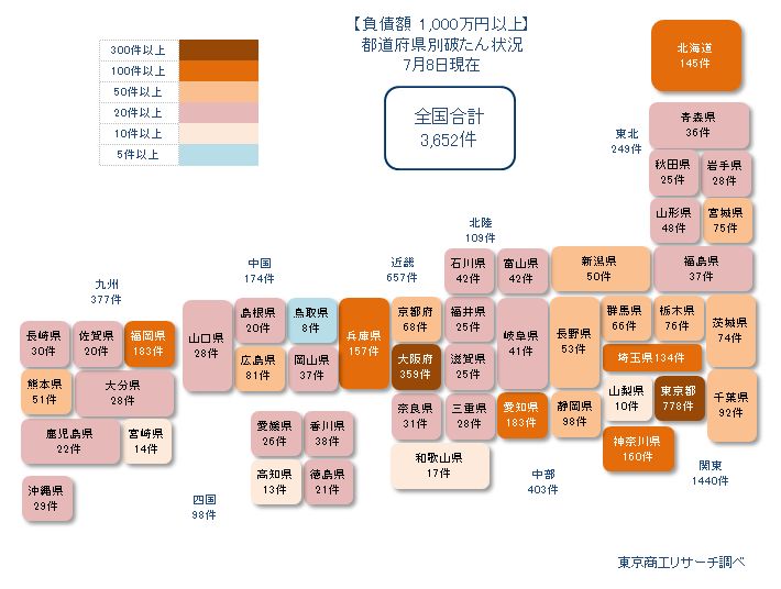 0706以上