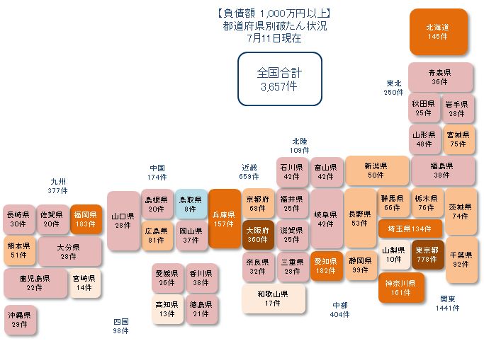 0711以上