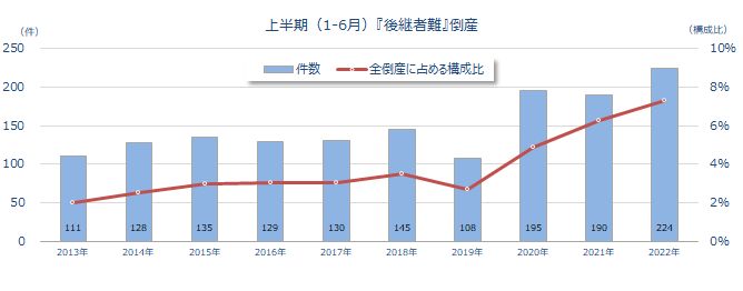 上半期後継者1