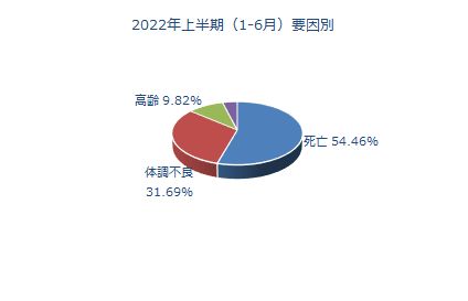 上半期後継者2