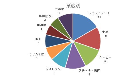 外食値上げ1