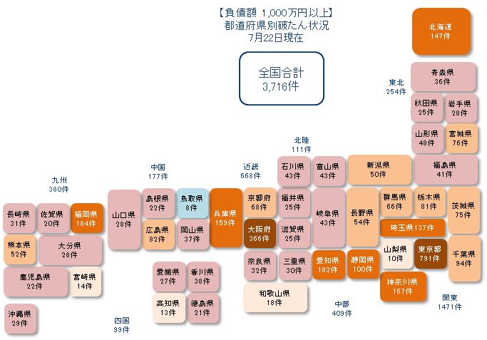 0722以上