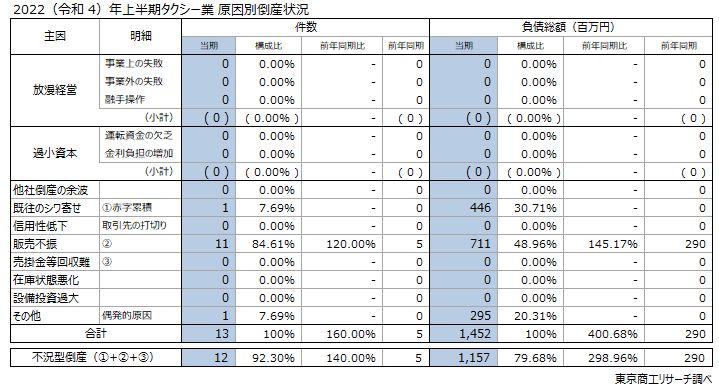 タクシー