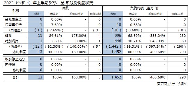 タクシー