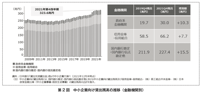中小企業白書1_2