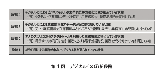 中小企業白書3_1