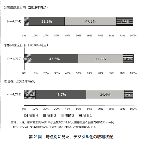中小企業白書3_2