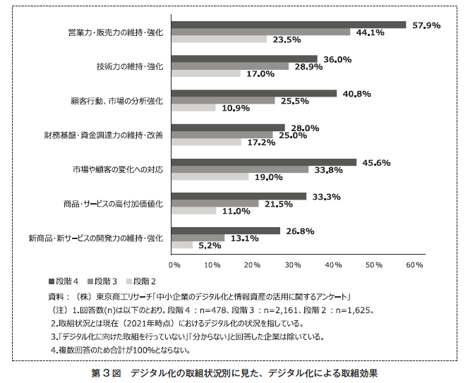 中小企業白書3_3