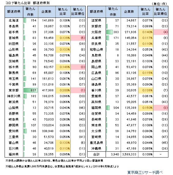 0728比率