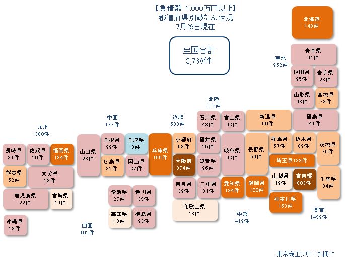 0729以上