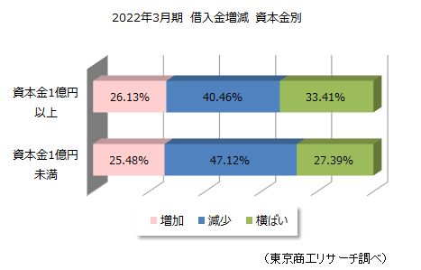 借入金