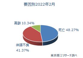 後継者難