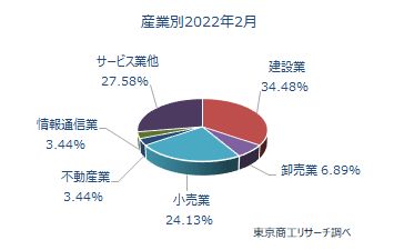 後継者難