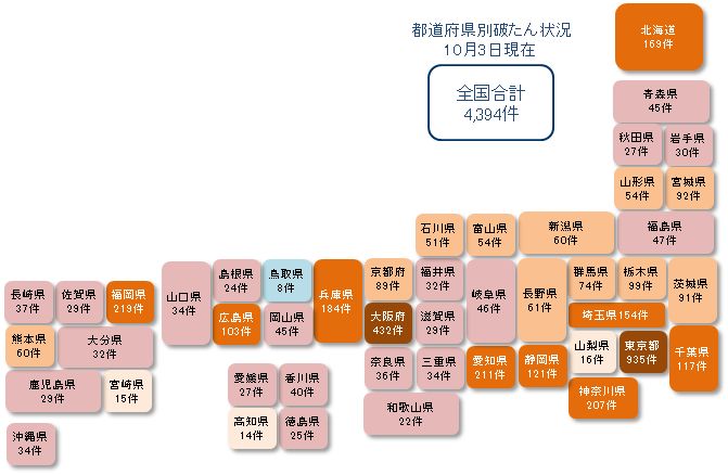 1003未満