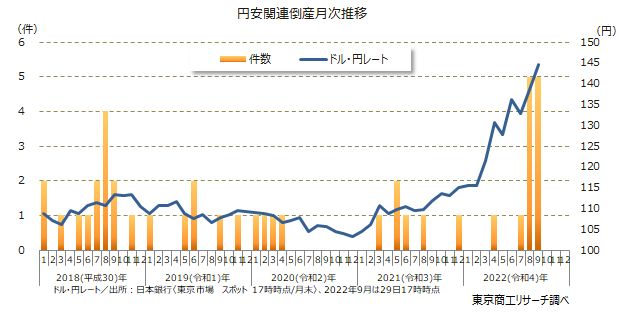円安