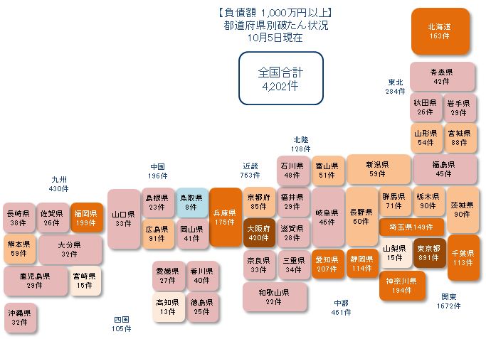 1005以上