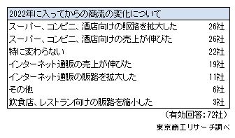 地ビール