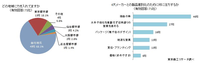 地ビール