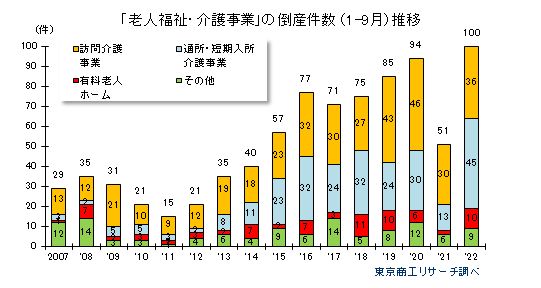 介護