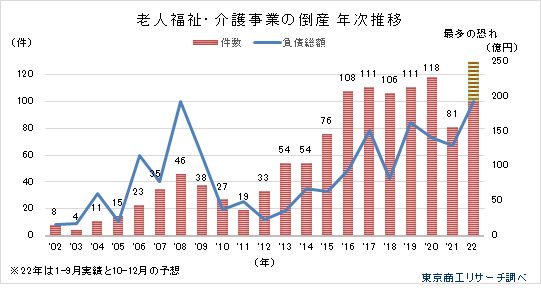 介護