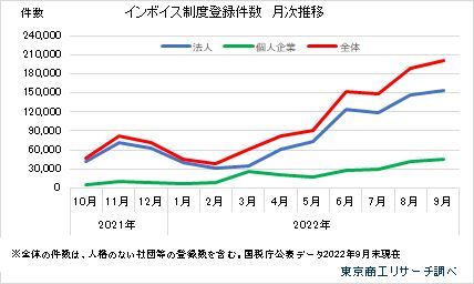 介護