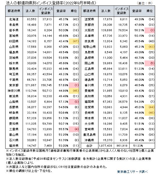 税経通信 2020年 1 2 3 9 10 11 12の各月です。