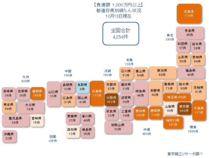 1012以上