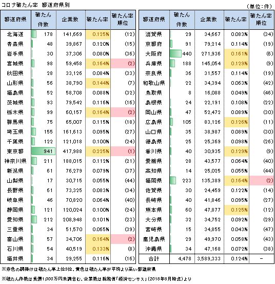 1014破綻率