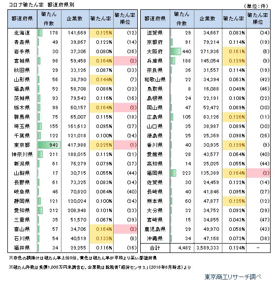 1014破綻率