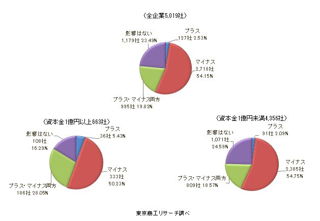 円安アンケート