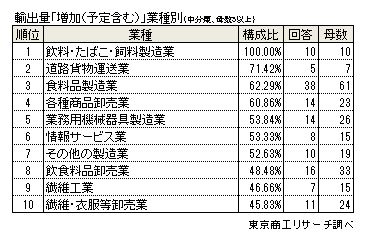 円安アンケート