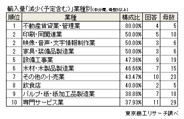 円安アンケート