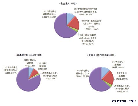 過剰債務