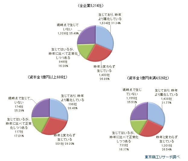 （全企業6,230社）