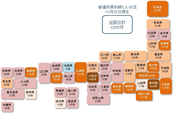 1028未満