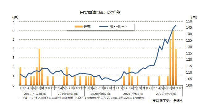 円安