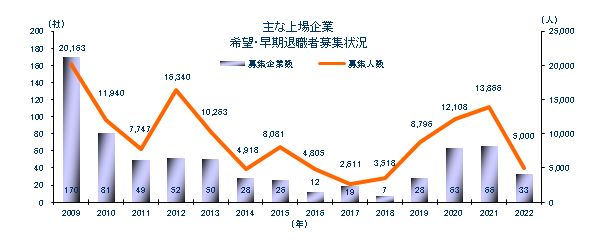 1101早期希望総合