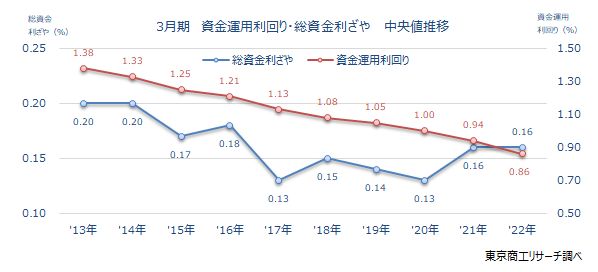 利鞘