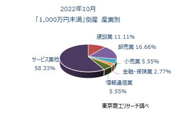 1000万未満