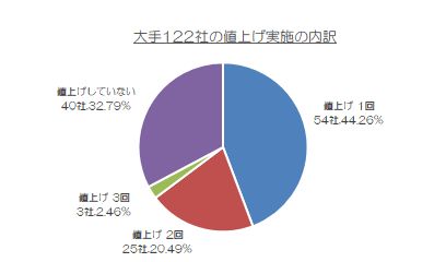 1114値上げ1