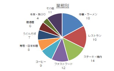 1114値上げ3