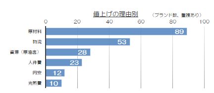 1114値上げ4