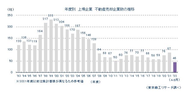 1115不動産売却1