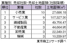 1115不動産売却2